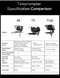 Компактний телесуфлер Desview (Bestview) P8 Teleprompter (P8) 10007885 фото 12