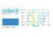 Фильтр Cotech 200 &ndash; Double CT Blue 1.22mtr x 7.62mtrs (48" x 25ft) 10007327 фото 1