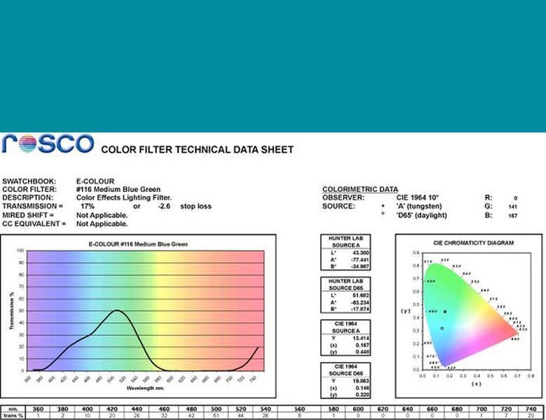 Фільтр Rosco E-Colour+116 Medium Blue Green (61162) 10004155 фото