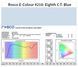 Фильтр Rosco EdgeMark E-218-Eighth CTB-1.22x7.62M (62184) 10003552 фото 1