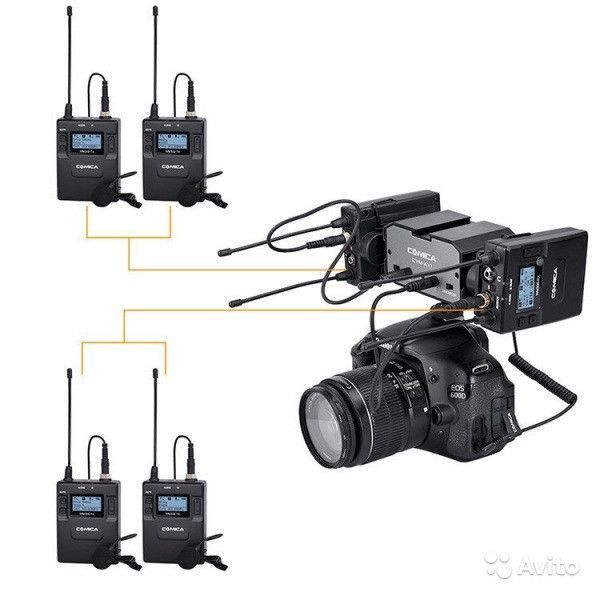 Звук/Аксесуариовая карта аудиомикшер Comica CVM-AX1 3.5mm Dual-Groups Audio Mixer (CVM-AX1) 10001483 фото