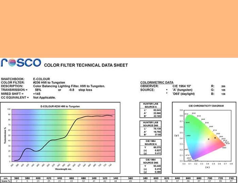 Фільтр Rosco E-Colour+ 236 HMI To Tungsten Roll (62362) 10004183 фото