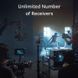Набор DJI Transmission Standard TX/RX Combo (CP.RN.00000318.01) 10007803 фото 4