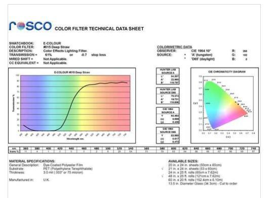 Фильтр Rosco E-Colour+ 015 Deep Straw (60152) 10004946 фото