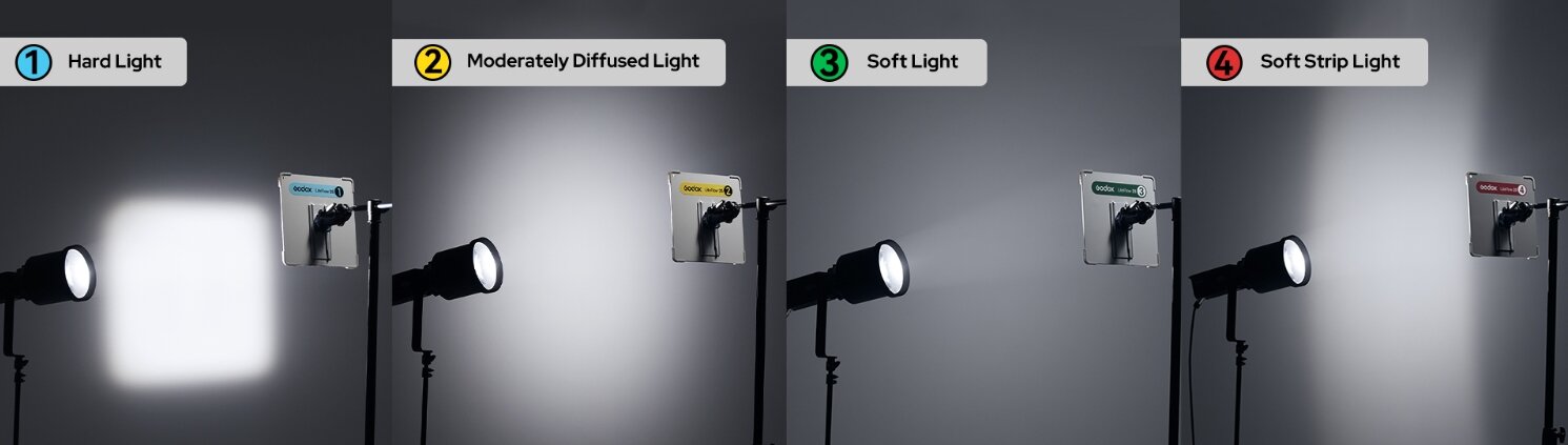 комплект отражателей Godox KNOWLED LiteFlow 25 (25 x 25)